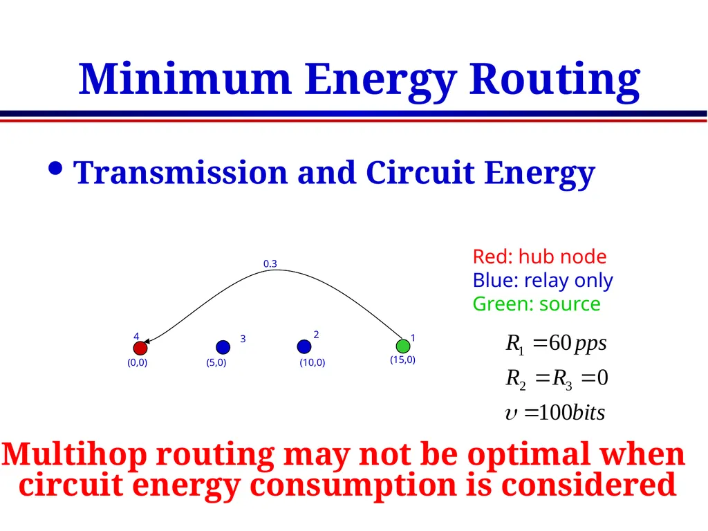 EE360: Lecture 15 Outline Sensor Networks and - slide 44 of 48