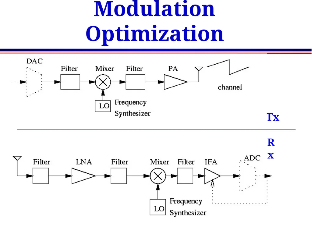 EE360: Lecture 15 Outline Sensor Networks and - slide 9 of 48