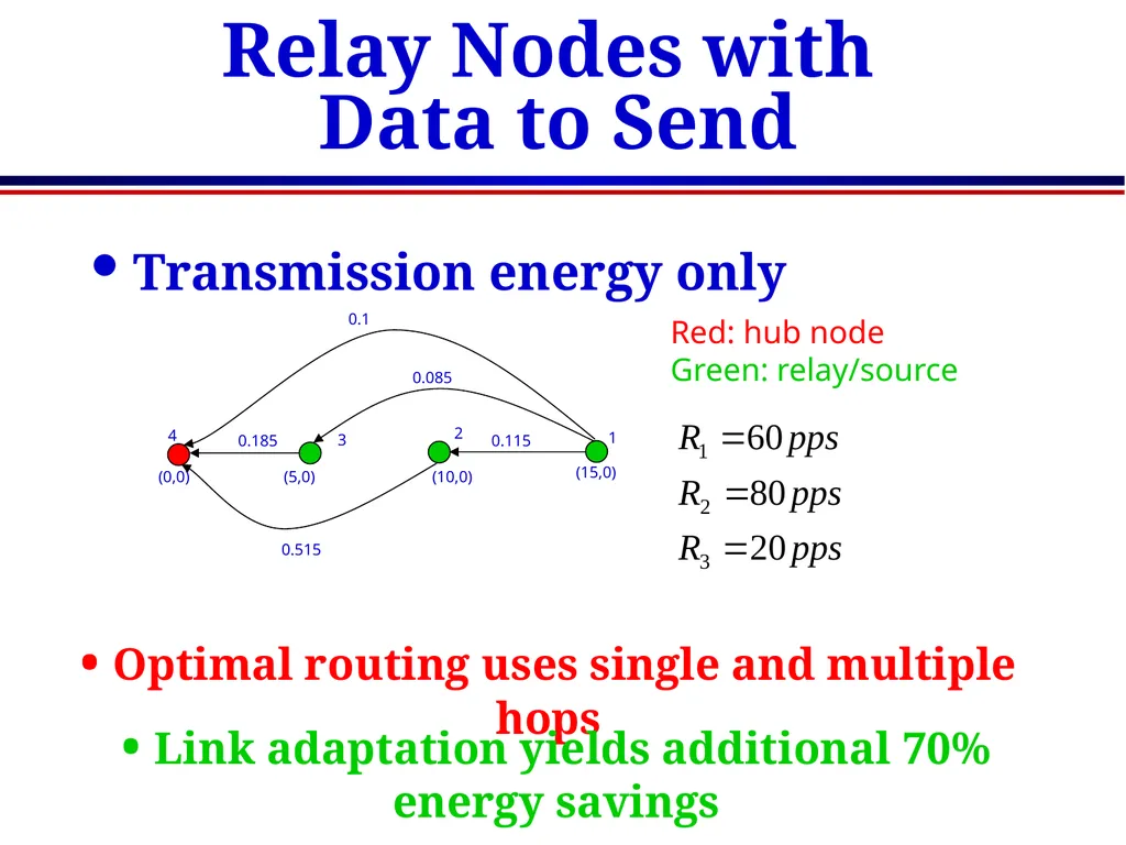 EE360: Lecture 15 Outline Sensor Networks and - slide 45 of 48