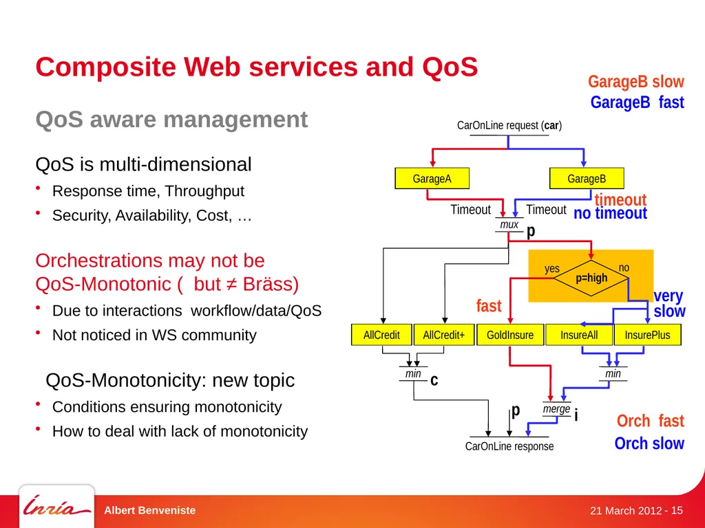 DistribCom Distributed Models and Algorithms for - slide 15 of 30
