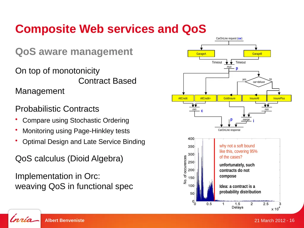 DistribCom Distributed Models and Algorithms for - slide 16 of 30