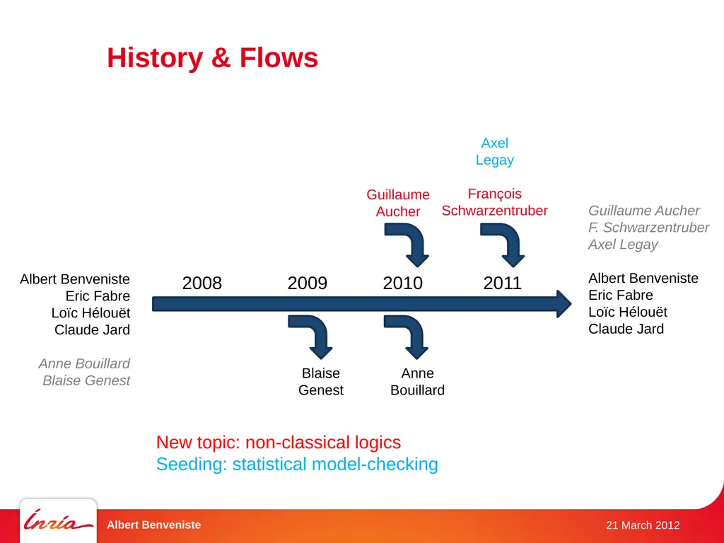 DistribCom Distributed Models and Algorithms for - slide 6 of 30