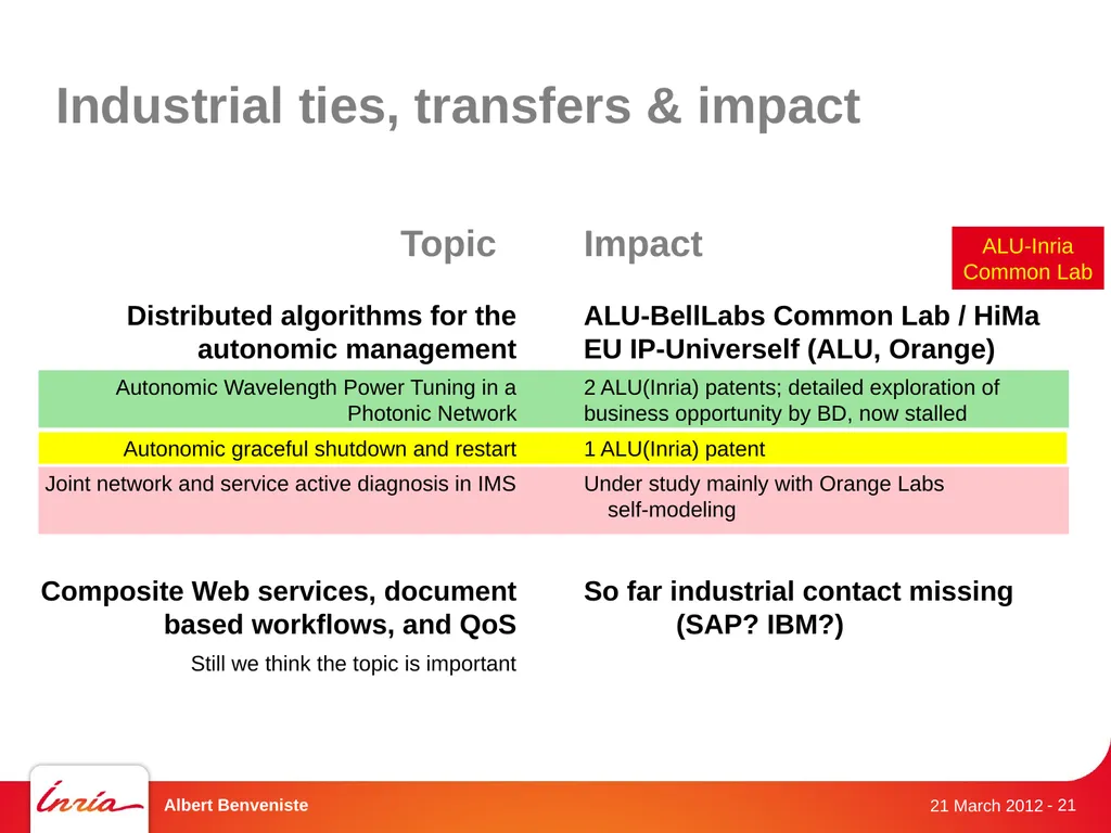 DistribCom Distributed Models and Algorithms for - slide 21 of 30