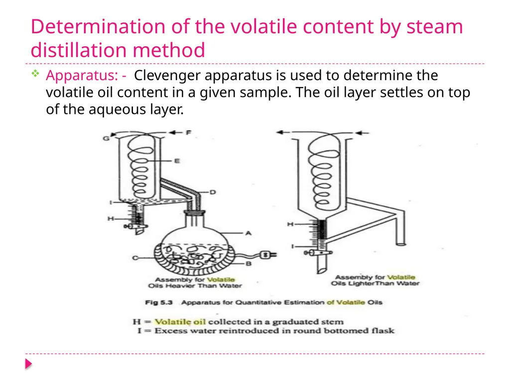 VOLATILE OILS Pharmacognosy 3rd Class, 1st - slide 11 of 12