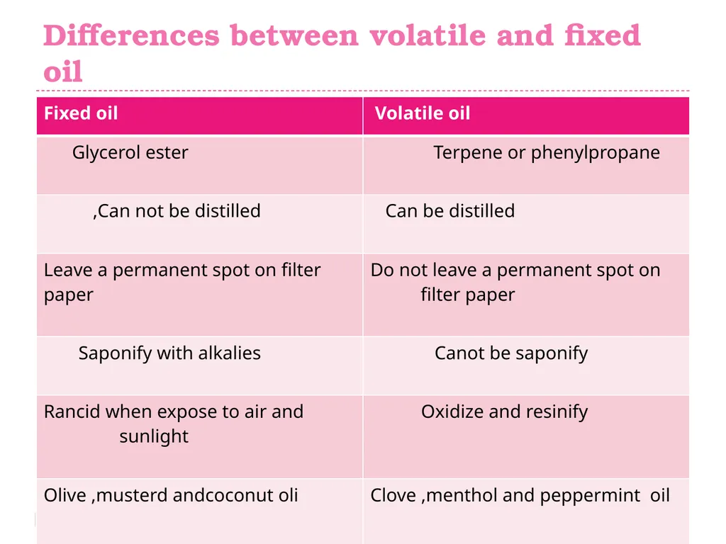 VOLATILE OILS Pharmacognosy 3rd Class, 1st - slide 5 of 12