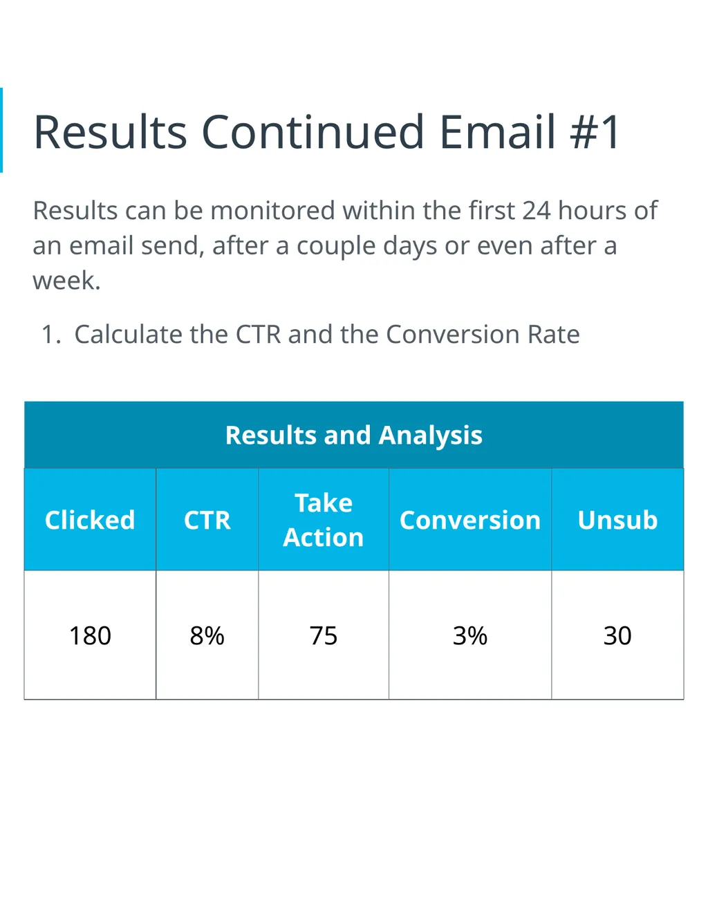 Project 7: Email Marketing Part 1 Plan Your Email - slide 17 of 18