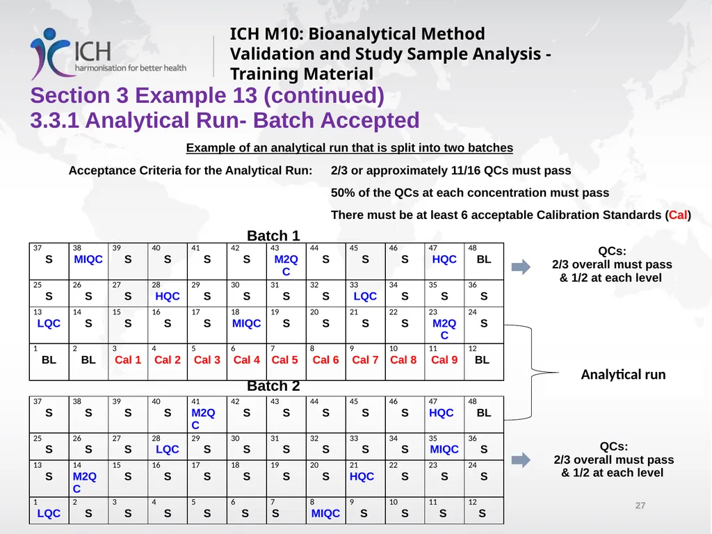 ICH M10: Bioanalytical Method Validation and Study - slide 27 of 76