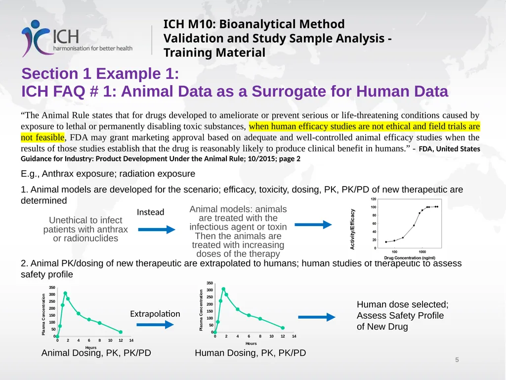 ICH M10: Bioanalytical Method Validation and Study - slide 5 of 76