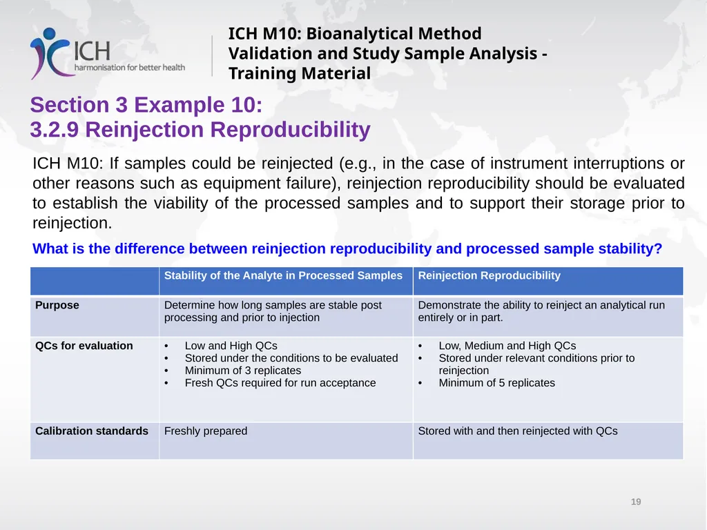 ICH M10: Bioanalytical Method Validation and Study - slide 19 of 76