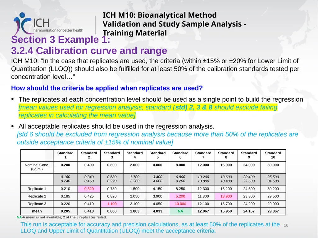 ICH M10: Bioanalytical Method Validation and Study - slide 10 of 76