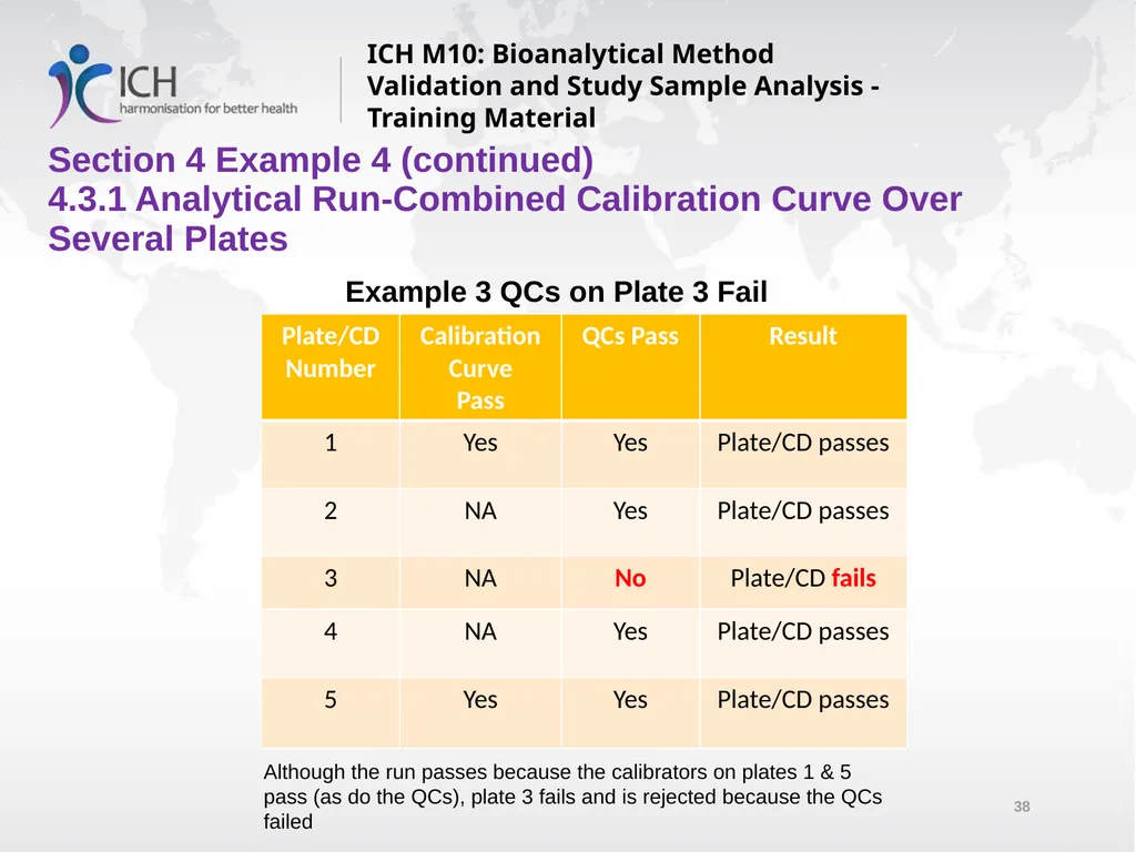 ICH M10: Bioanalytical Method Validation and Study - slide 38 of 76