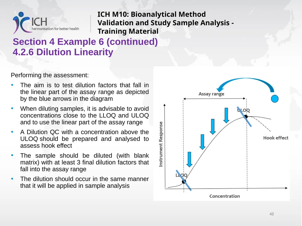 ICH M10: Bioanalytical Method Validation and Study - slide 42 of 76