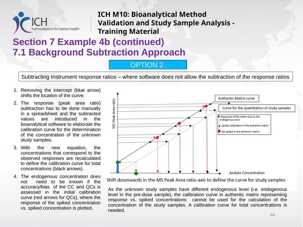 ICH M10: Bioanalytical Method Validation and Study - slide 64 of 76