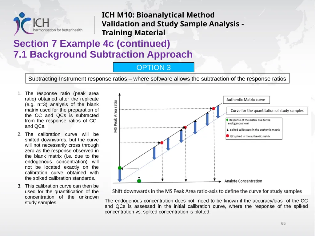 ICH M10: Bioanalytical Method Validation and Study - slide 65 of 76