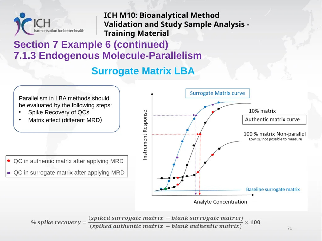 ICH M10: Bioanalytical Method Validation and Study - slide 71 of 76