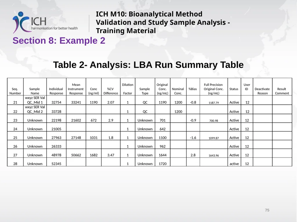 ICH M10: Bioanalytical Method Validation and Study - slide 75 of 76