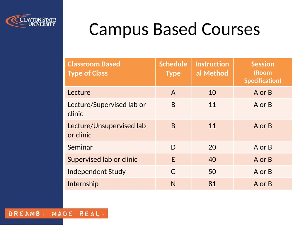 Banner Class Schedule Training SSASECT Section - slide 6 of 24