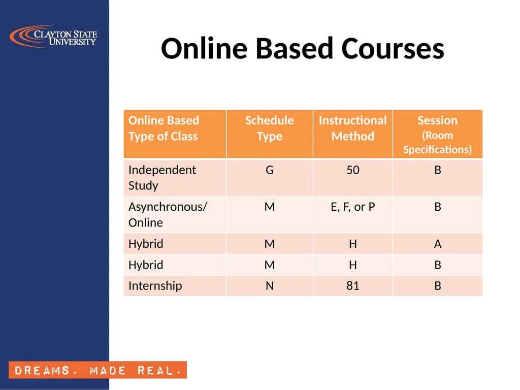 Banner Class Schedule Training SSASECT Section - slide 7 of 24