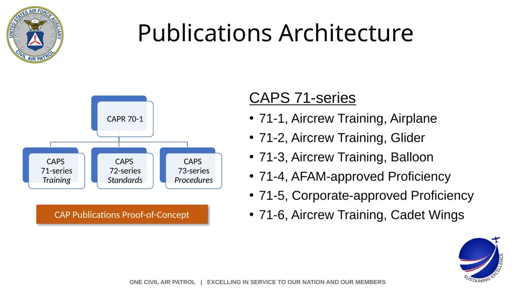 CAPS 71-series Aircrew Training Aircrew - slide 3 of 6