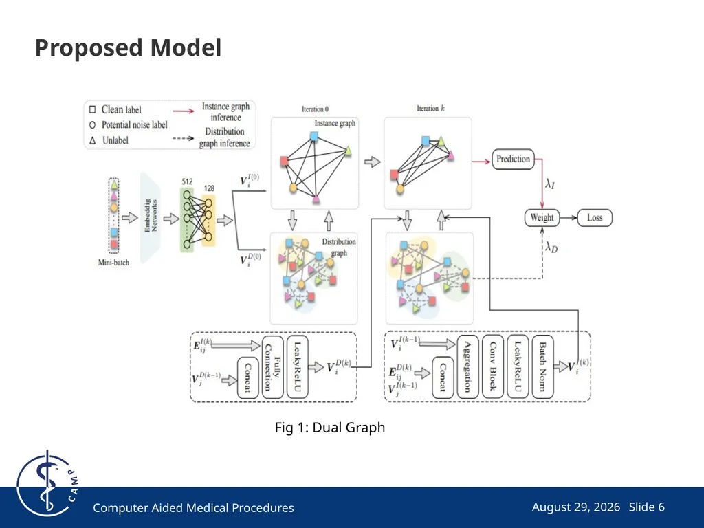 Dual Graph: A Graph based method for reasoning - slide 6 of 21