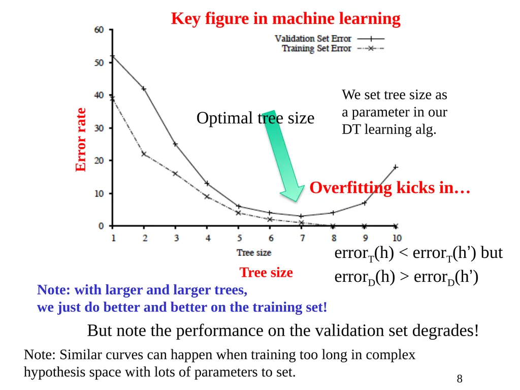 CS 4700: Foundations of Artificial Intelligence - slide 8 of 13