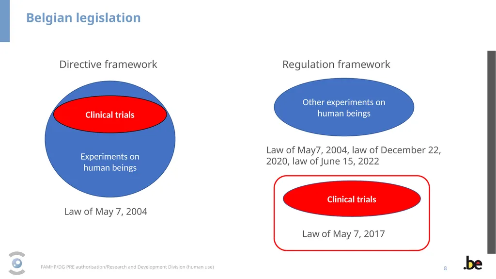 New Clinical Trial Regulation: Information - slide 8 of 52
