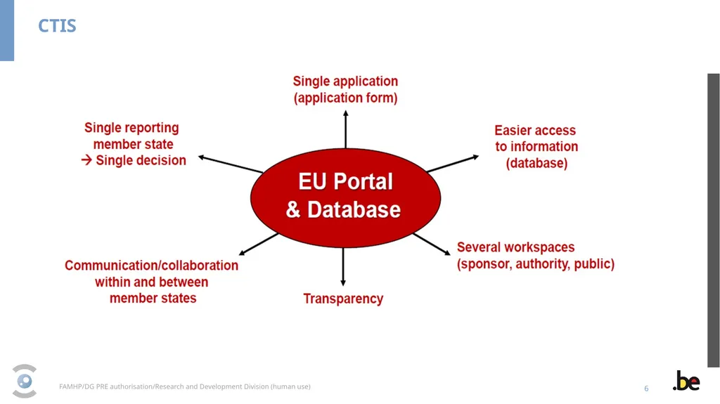 New Clinical Trial Regulation: Information - slide 6 of 52