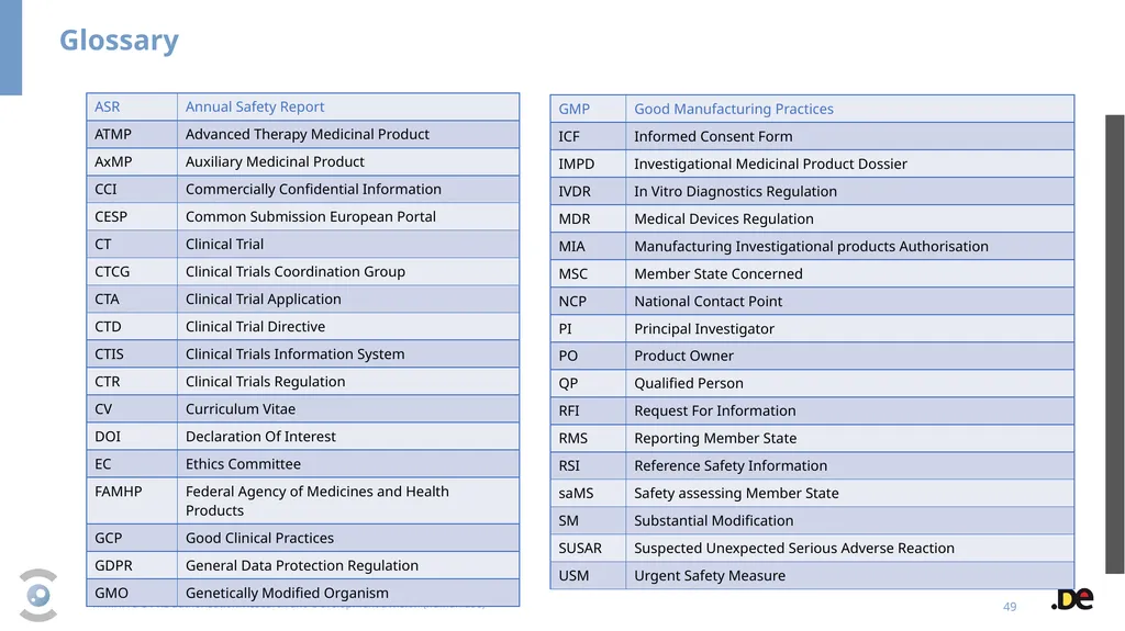New Clinical Trial Regulation: Information - slide 49 of 52