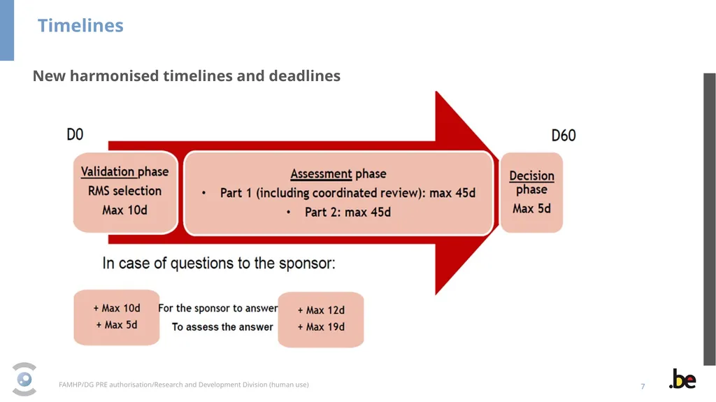New Clinical Trial Regulation: Information - slide 7 of 52