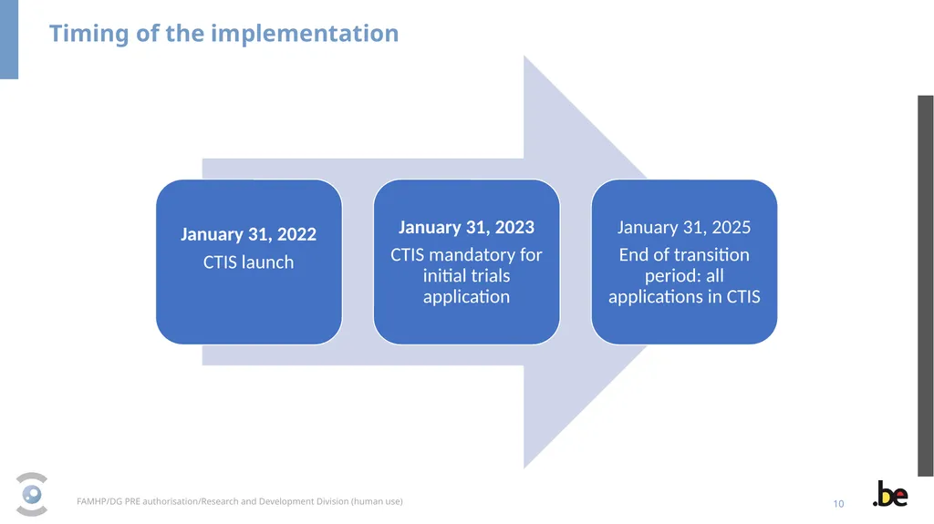 New Clinical Trial Regulation: Information - slide 10 of 52