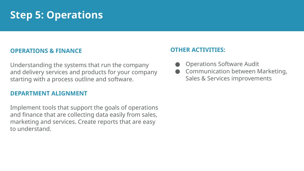 Digital Transformation with [your agency] Goal: - slide 15 of 16