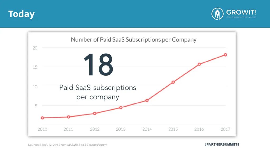 Digital Transformation with [your agency] Goal: - slide 3 of 16