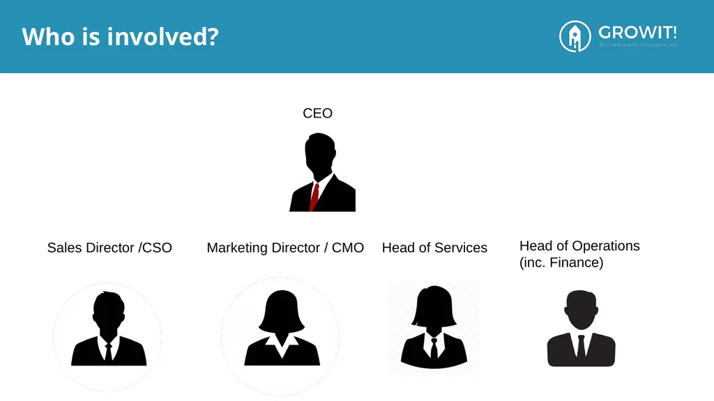 Digital Transformation with [your agency] Goal: - slide 5 of 16