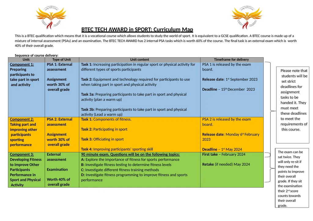 BTEC TECH AWARD in SPORT: Curriculum Map This is a - slide 1 of 7