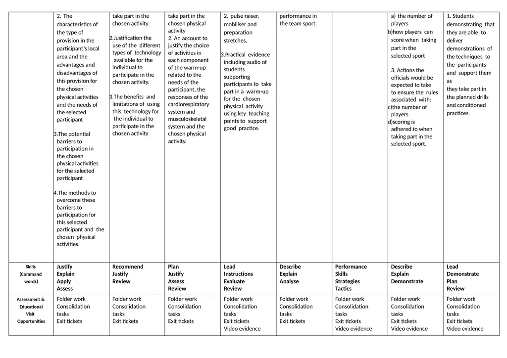 BTEC TECH AWARD in SPORT: Curriculum Map This is a - slide 3 of 7