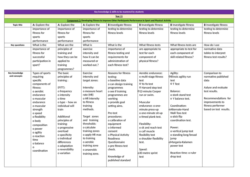 BTEC TECH AWARD in SPORT: Curriculum Map This is a - slide 4 of 7