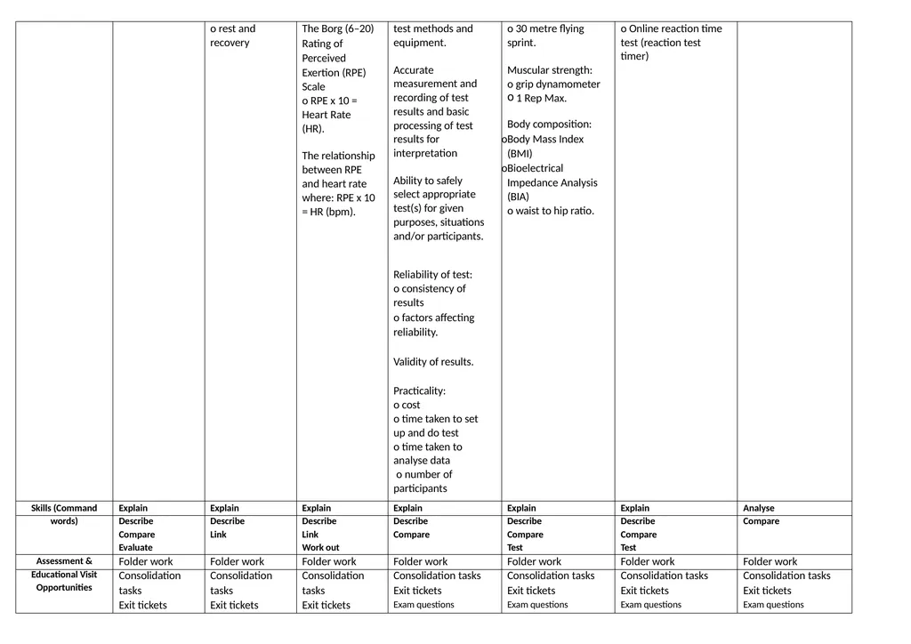 BTEC TECH AWARD in SPORT: Curriculum Map This is a - slide 5 of 7