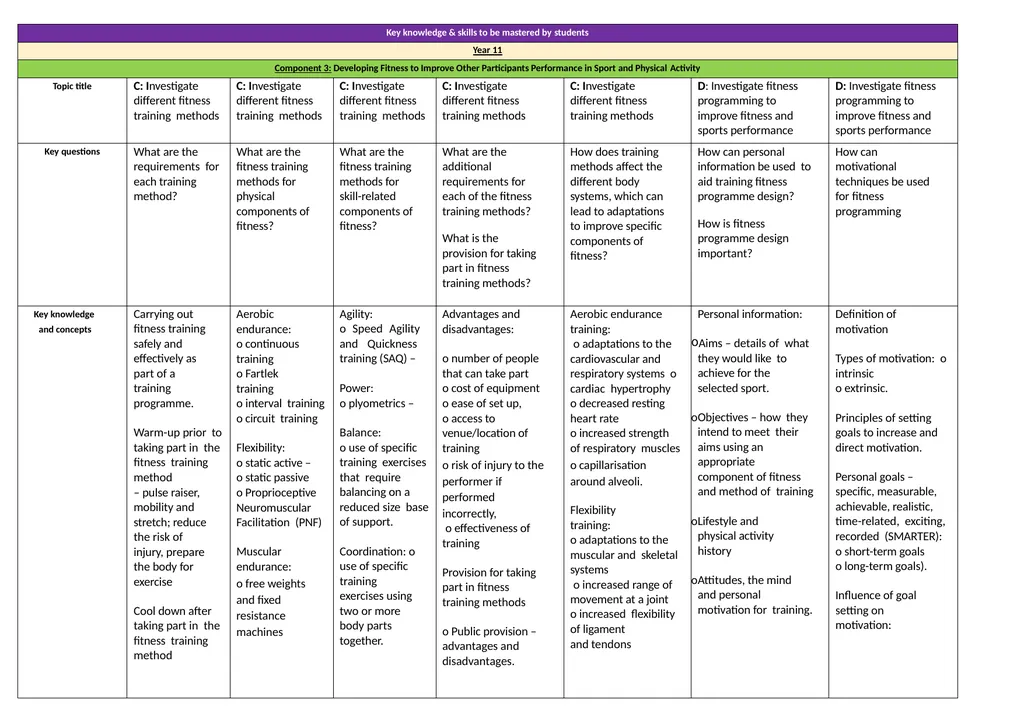BTEC TECH AWARD in SPORT: Curriculum Map This is a - slide 6 of 7