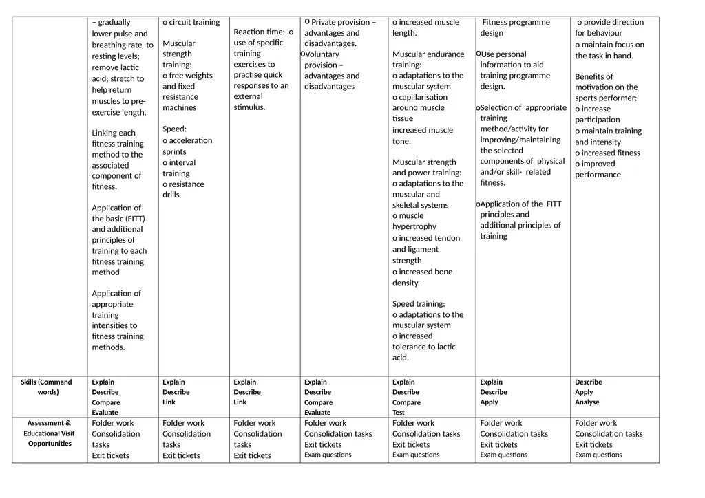 BTEC TECH AWARD in SPORT: Curriculum Map This is a - slide 7 of 7