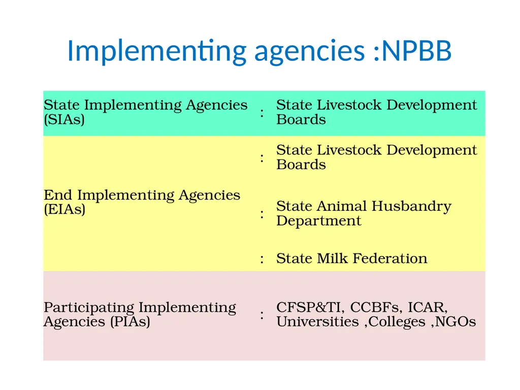 National Programme for Bovine Breeding and Dairy - slide 18 of 30