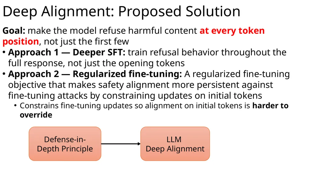 Large Language Model Security: Defense COMP 4634 - slide 23 of 31