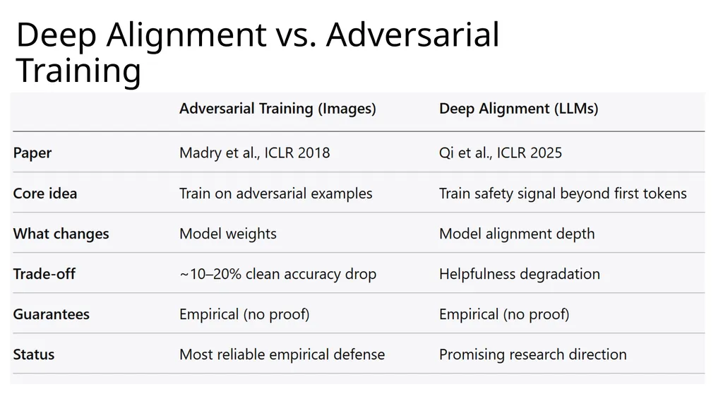 Large Language Model Security: Defense COMP 4634 - slide 26 of 31
