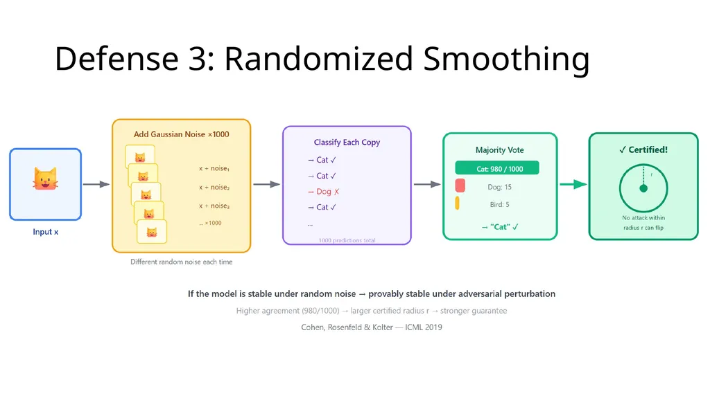 Large Language Model Security: Defense COMP 4634 - slide 6 of 31