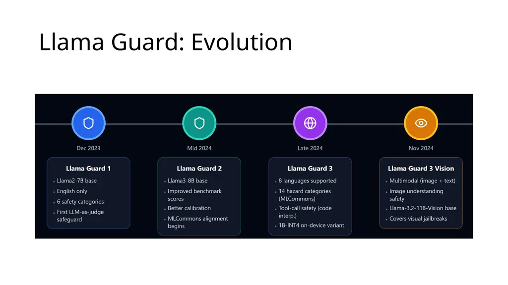 Large Language Model Security: Defense COMP 4634 - slide 19 of 31