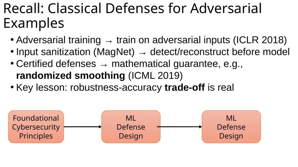 Large Language Model Security: Defense COMP 4634 - slide 3 of 31