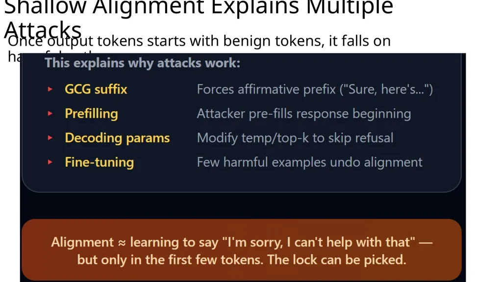 Large Language Model Security: Defense COMP 4634 - slide 22 of 31