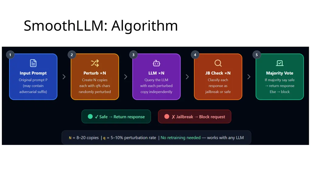 Large Language Model Security: Defense COMP 4634 - slide 10 of 31
