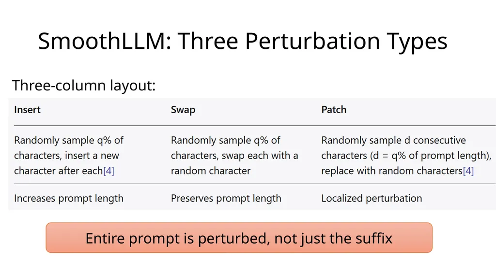 Large Language Model Security: Defense COMP 4634 - slide 11 of 31