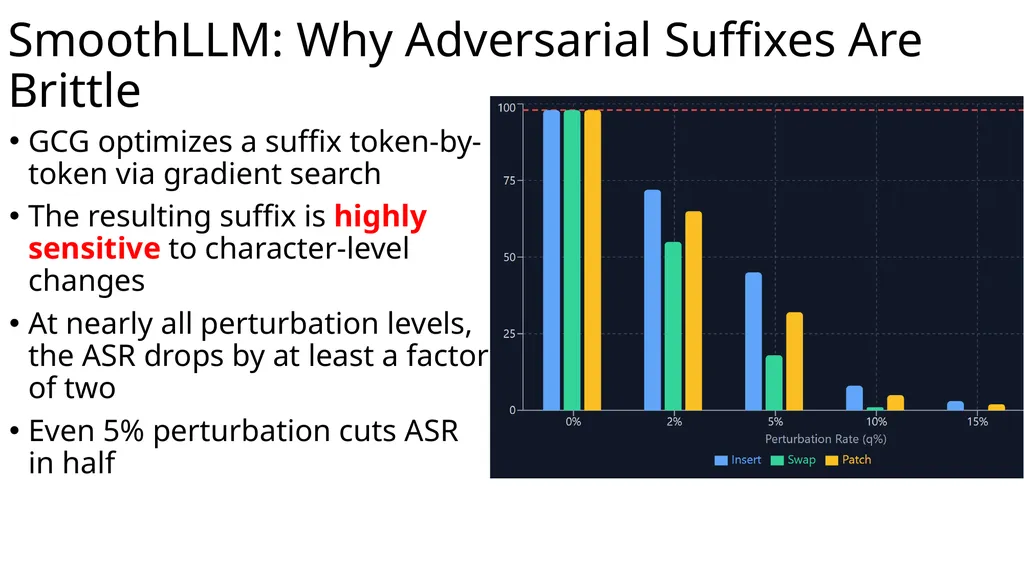 Large Language Model Security: Defense COMP 4634 - slide 9 of 31