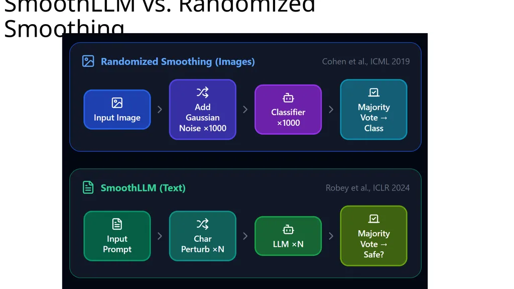 Large Language Model Security: Defense COMP 4634 - slide 14 of 31